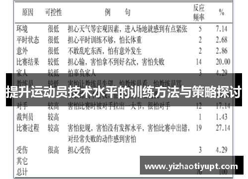 提升运动员技术水平的训练方法与策略探讨