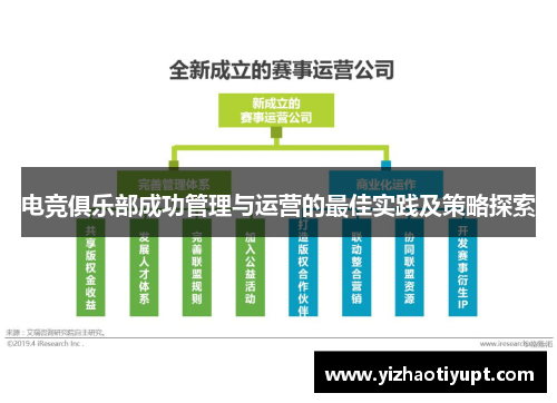 电竞俱乐部成功管理与运营的最佳实践及策略探索