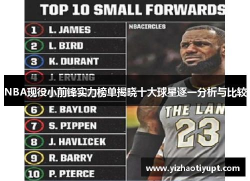 NBA现役小前锋实力榜单揭晓十大球星逐一分析与比较