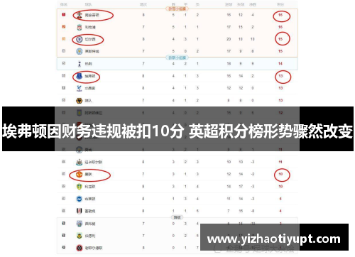 埃弗顿因财务违规被扣10分 英超积分榜形势骤然改变