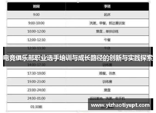 电竞俱乐部职业选手培训与成长路径的创新与实践探索