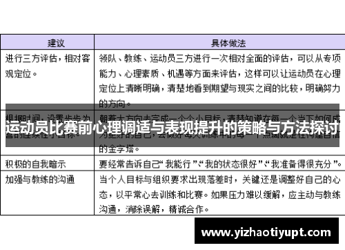 运动员比赛前心理调适与表现提升的策略与方法探讨