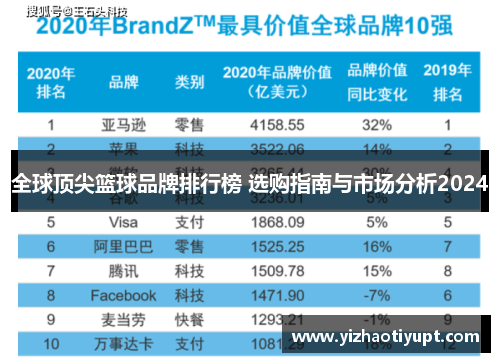全球顶尖篮球品牌排行榜 选购指南与市场分析2024