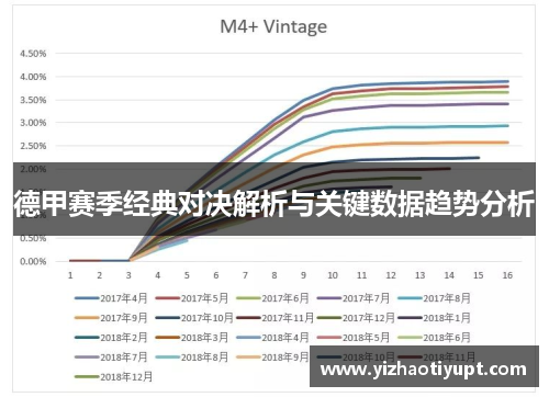 德甲赛季经典对决解析与关键数据趋势分析