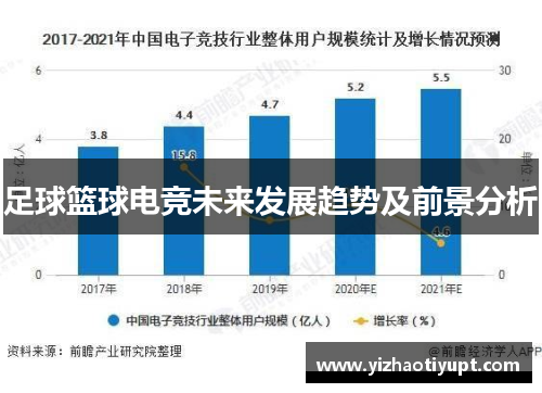 足球篮球电竞未来发展趋势及前景分析