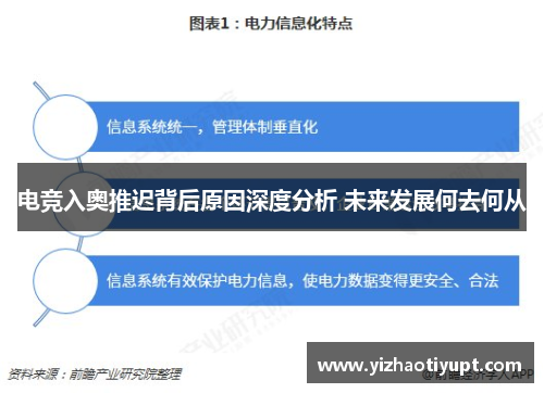 电竞入奥推迟背后原因深度分析 未来发展何去何从